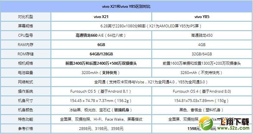 vivo Y85和X21哪个好_vivoX21与vivoY85区别对比评测