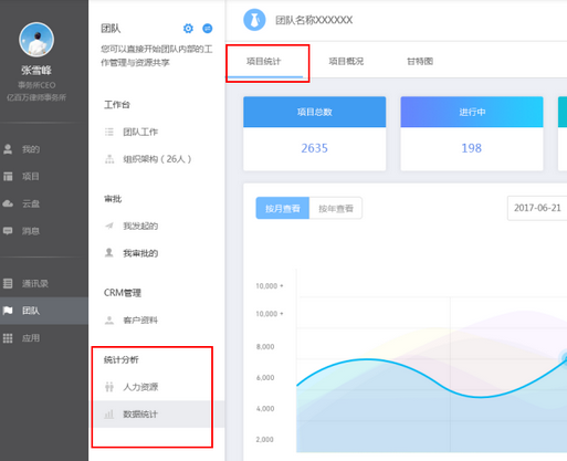 云竹协作中团队项目统计以及概括的操作方法