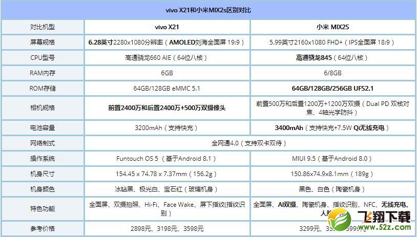 vivo X21和小米MIX2S哪个好_小米MIX2S与vivoX21区别对比评测