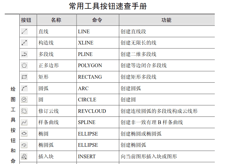 迅捷CAD编辑器一键提取CAD文件中文字的操作方法