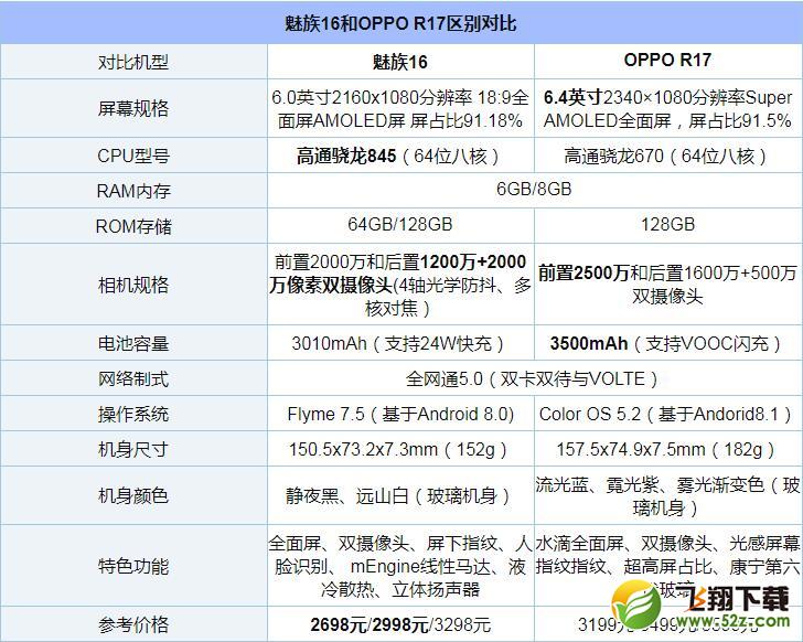 oppo R17和魅族16手机对比实用评测_52z.com