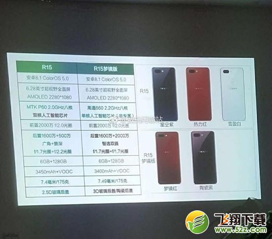 oppor15和r15梦境版有什么区别_oppor15和r15梦境版区别对比