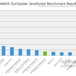 IE9浏览器平台预览第三版发布 优秀的HTML5处理能力