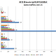 IE9技惊四座 五大浏览器综合性能测试(中)