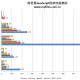 IE9技惊四座 五大浏览器综合性能测试（中）