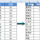 Excel数据排名并列设置方式先容