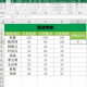 Excel中sump函数盘算绩效步骤分享