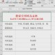 excel批量盘据填充表格使用方式先容