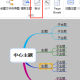 MindMapper里拆分工具若何使用?MindMapper里拆分工具的使用方式一览
