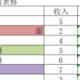 excel表格数值设置为会计专用教程分享
