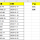excel中DSUM函数使用流程分享