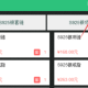德客收银系统允许零库存销售方式分享