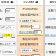 隔匠网距离软件制作缺口流程先容