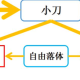 scratch设计切水果游戏流程分享